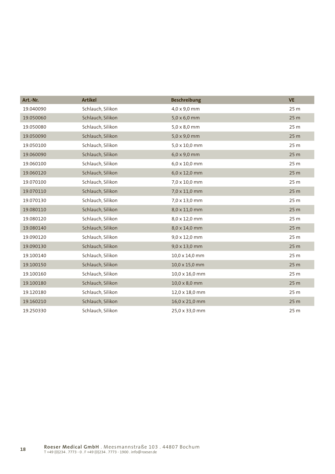 Vorschau ROESER-Katalog 1/2013 Seite 18